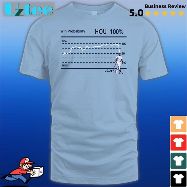 Breakingt Win Probability Houston Hoodie Houston Astros
